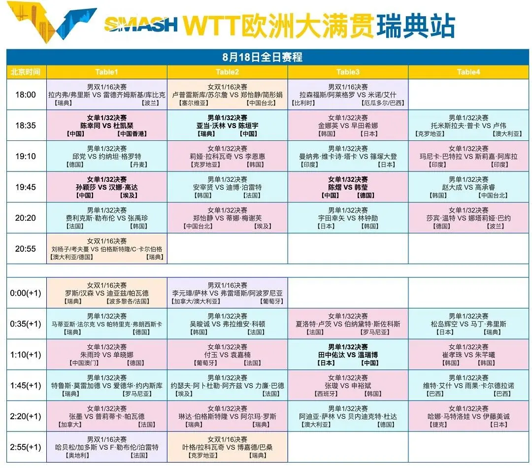 程预告, 位的伯格斯, src