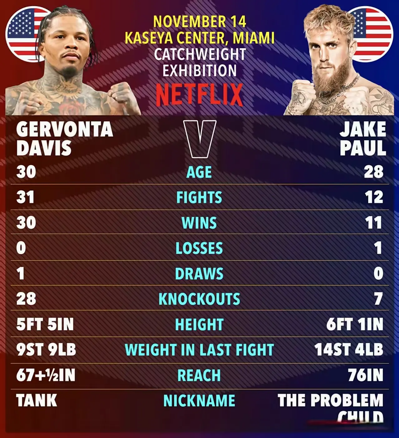 tenan, 体重相差了