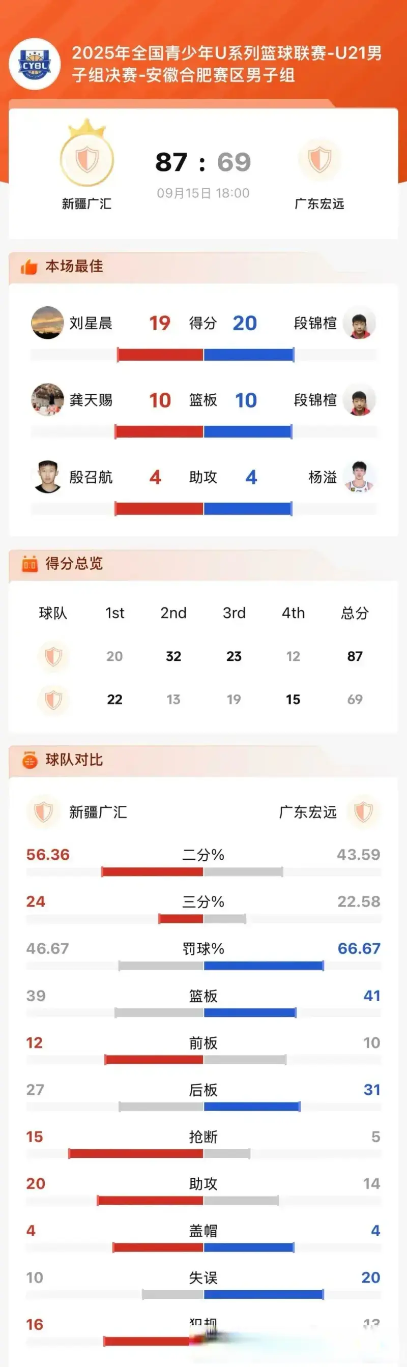 img, 得重点培养, div
