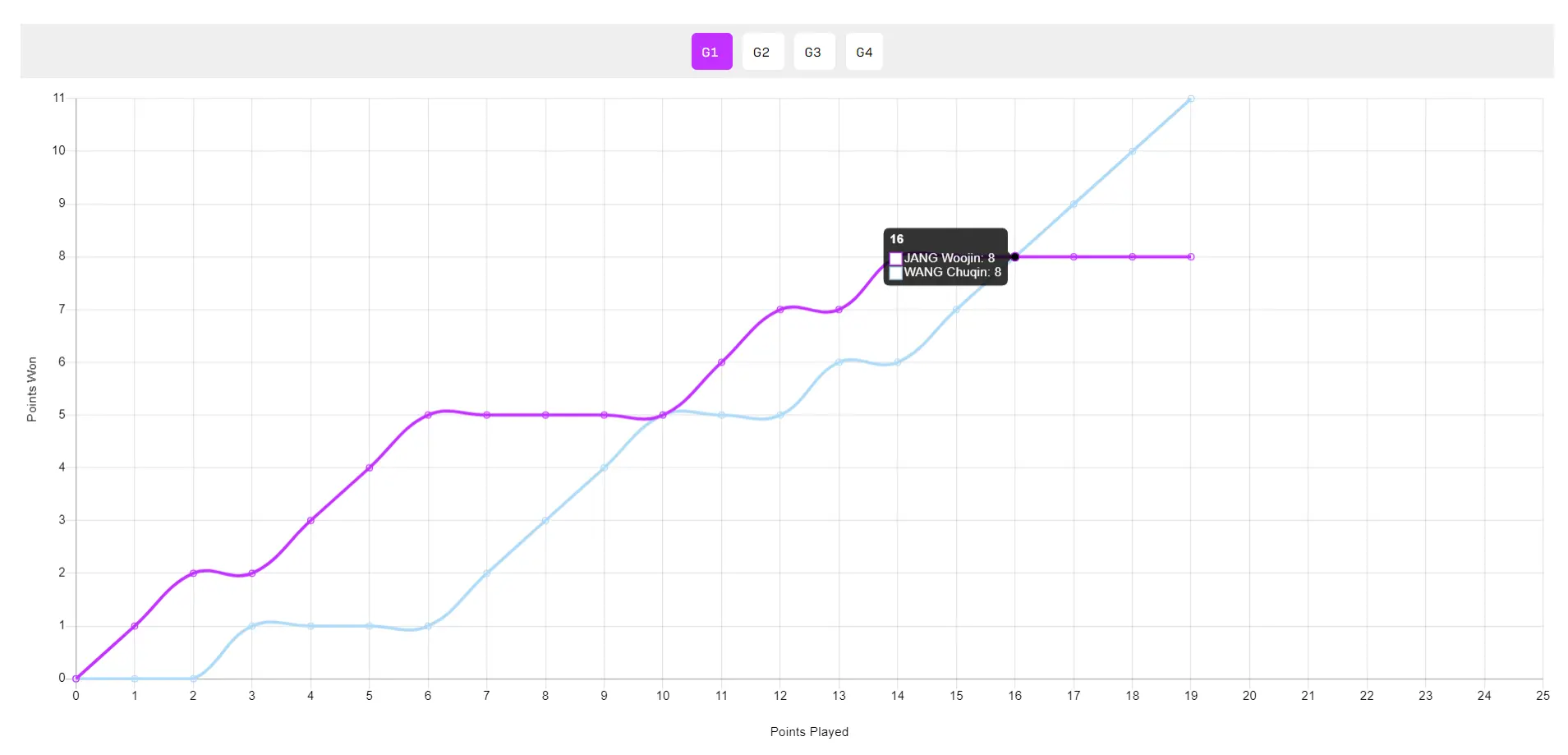 img, 他又被王楚, 晋级决赛